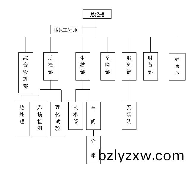 公(gong)司(si)架(jia)構